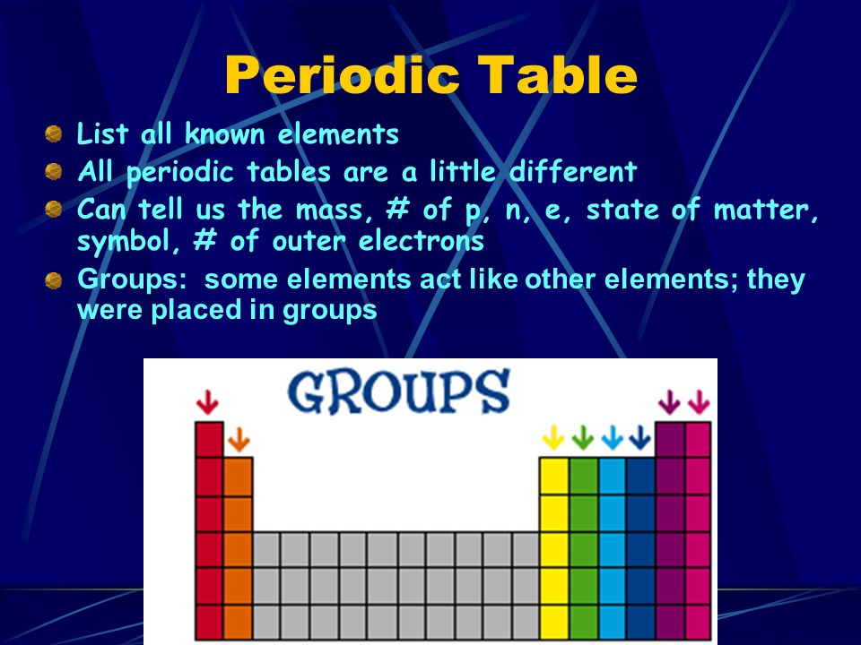 Periodic Table List all known elements All periodic tables are a little different Can tell us the mass, # of p, n, e, state of matter, symbol, # of outer electrons Groups: some elements act like other elements; they were placed in groups