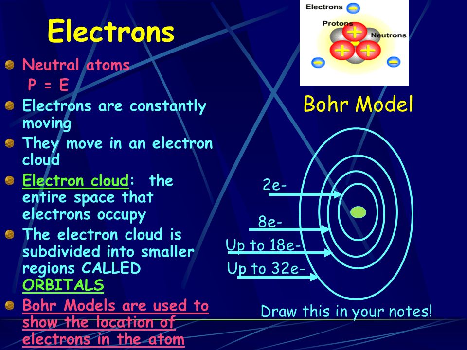 Electrons Neutral atoms P = E Electrons are constantly moving They move in an electron cloud Electron cloud: the entire space that electrons occupy The electron cloud is subdivided into smaller regions CALLED ORBITALS Bohr Models are used to show the location of electrons in the atom 2e- 8e- Up to 18e- Up to 32e- Bohr Model Draw this in your notes!