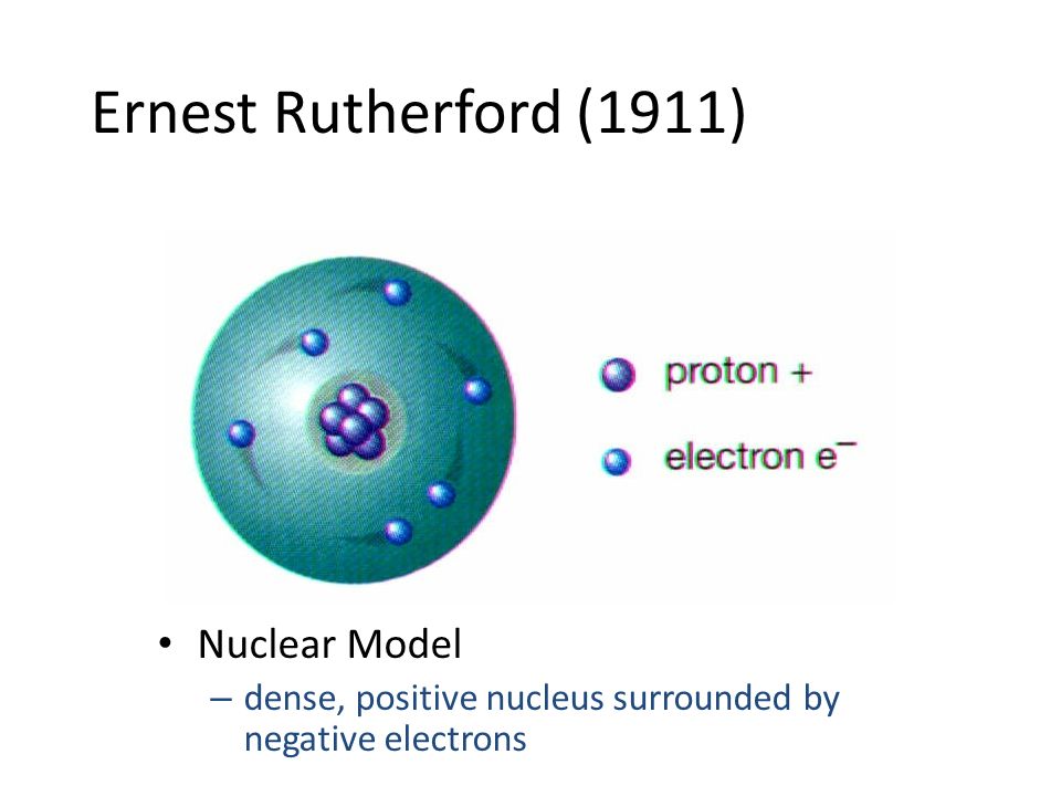 Ernest Rutherford (1911) Nuclear Model – dense, positive nucleus surrounded by negative electrons