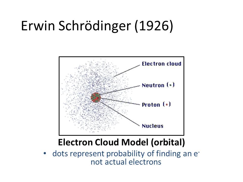 Erwin Schrödinger (1926) Electron Cloud Model (orbital) dots represent probability of finding an e - not actual electrons