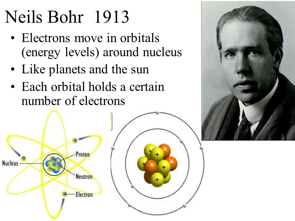 Neils Bohr1913 Electrons move in orbitals (energy levels) around nucleus Like planets and the sun Each orbital holds a certain number of electrons