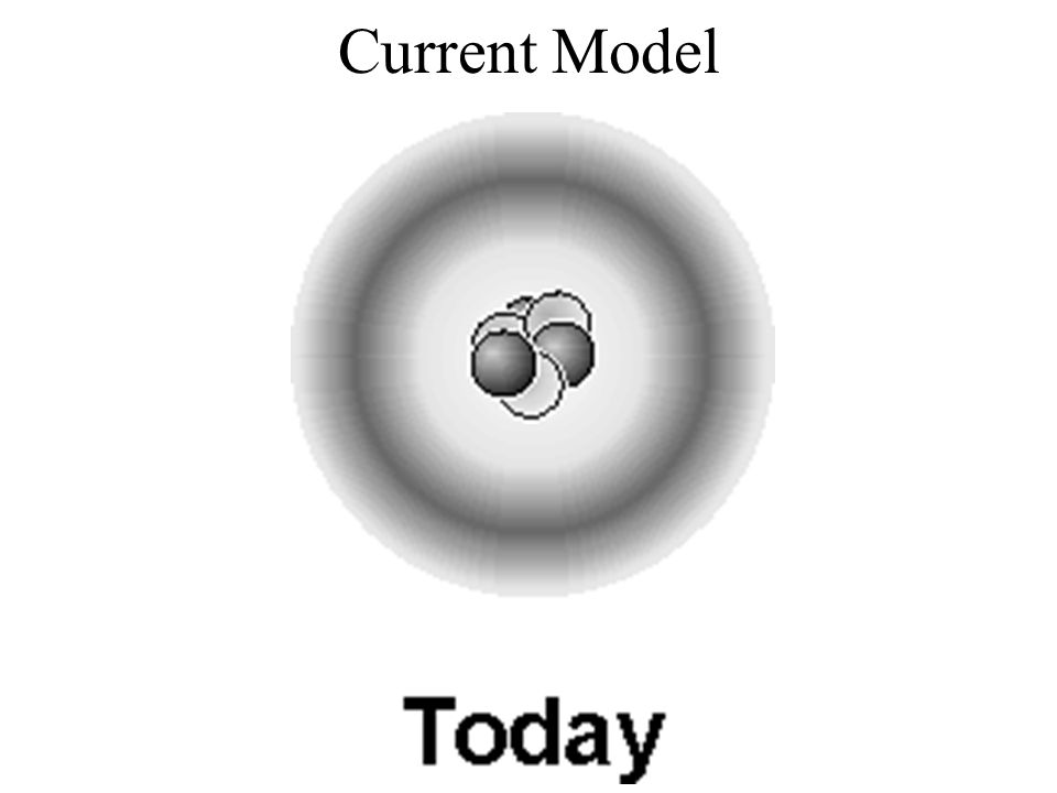 Current Model