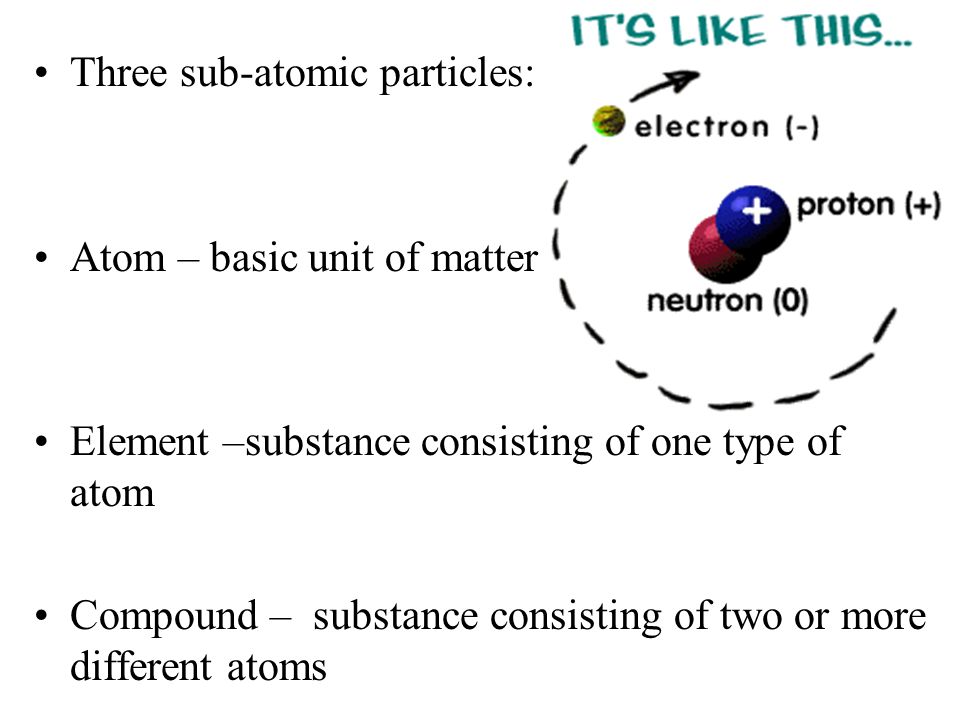 Three sub-atomic particles: Atom – basic unit of matter Element –substance consisting of one type of atom Compound – substance consisting of two or more different atoms