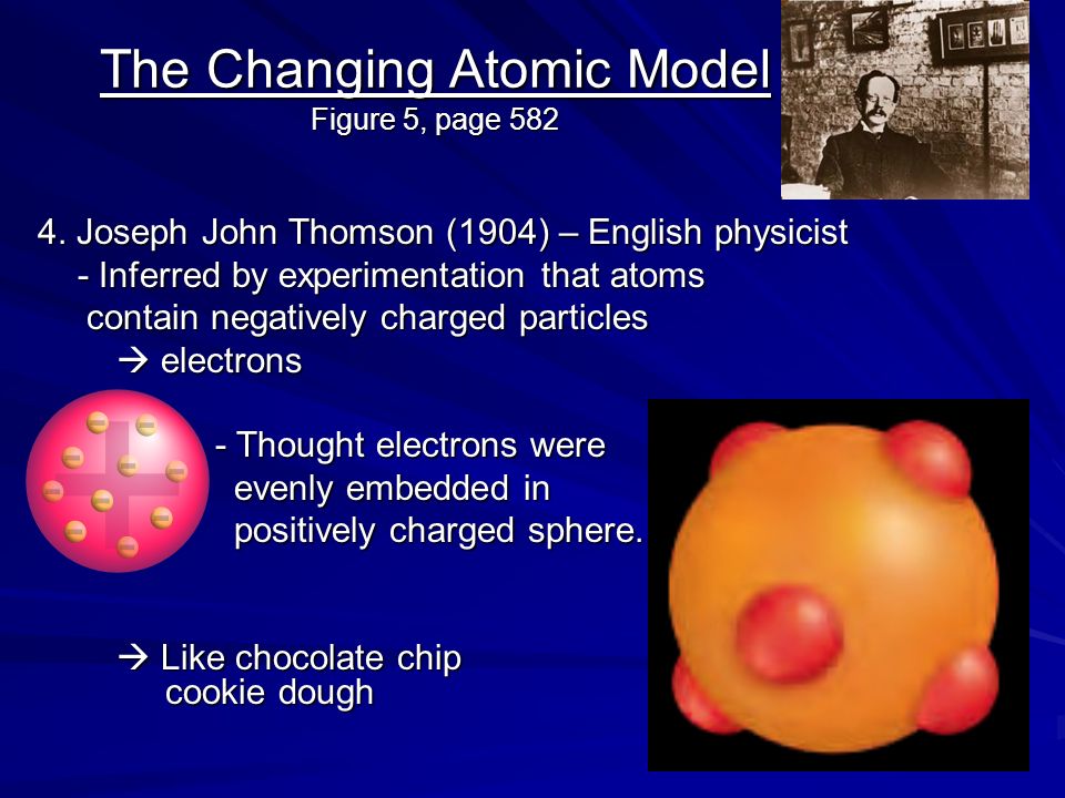 The Changing Atomic Model Figure 5, page