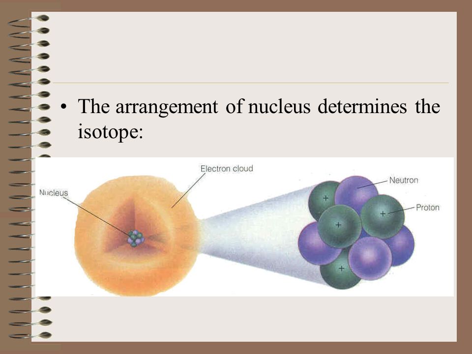 Isotopes = atoms of the same element that have the same number of protons but different number of neutrons