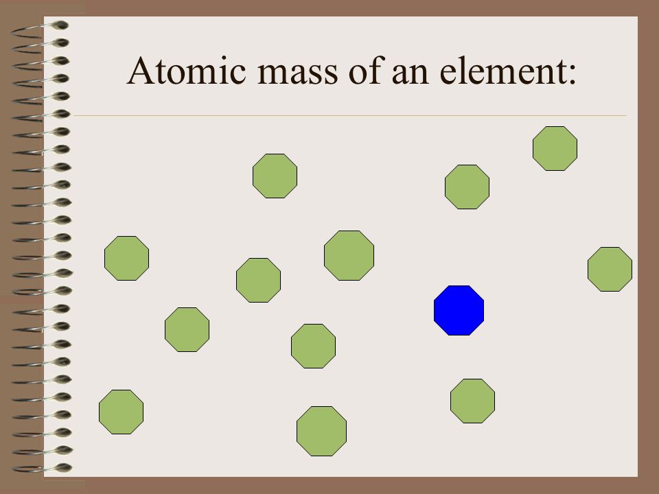 Atomic Mass The average mass of all the isotopes for a particular element.