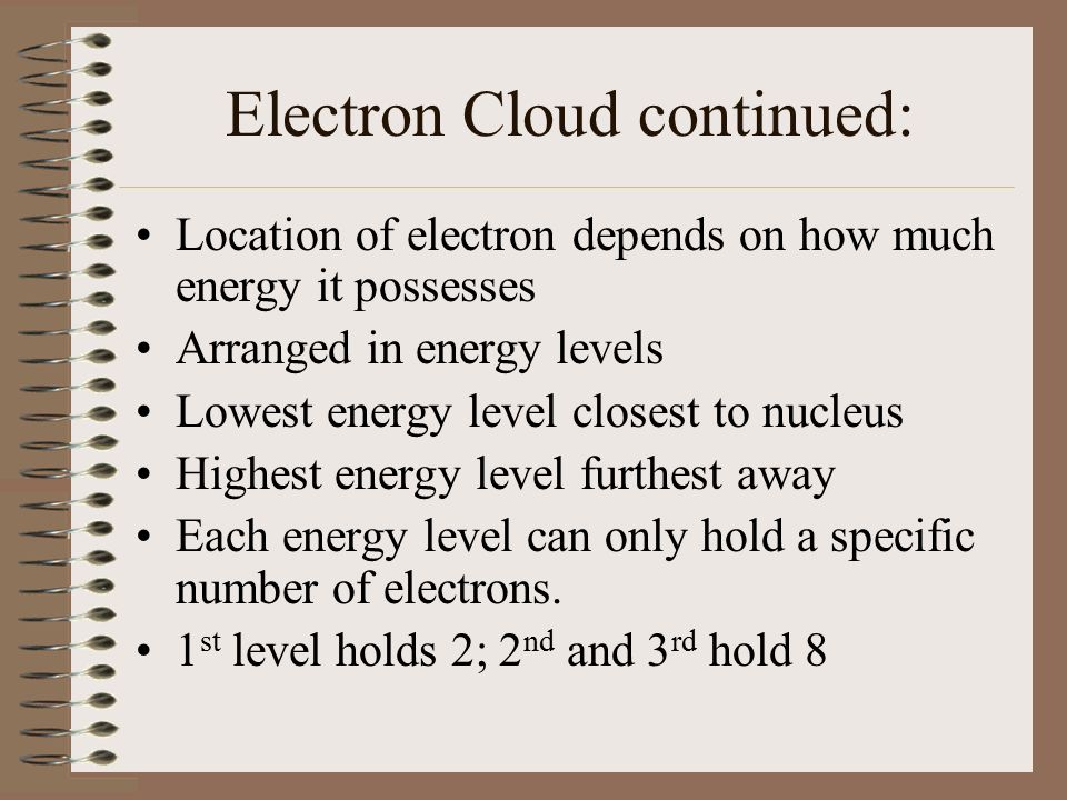 Electron Cloud PROBABLE space around the nucleus in which electrons are most likely found.