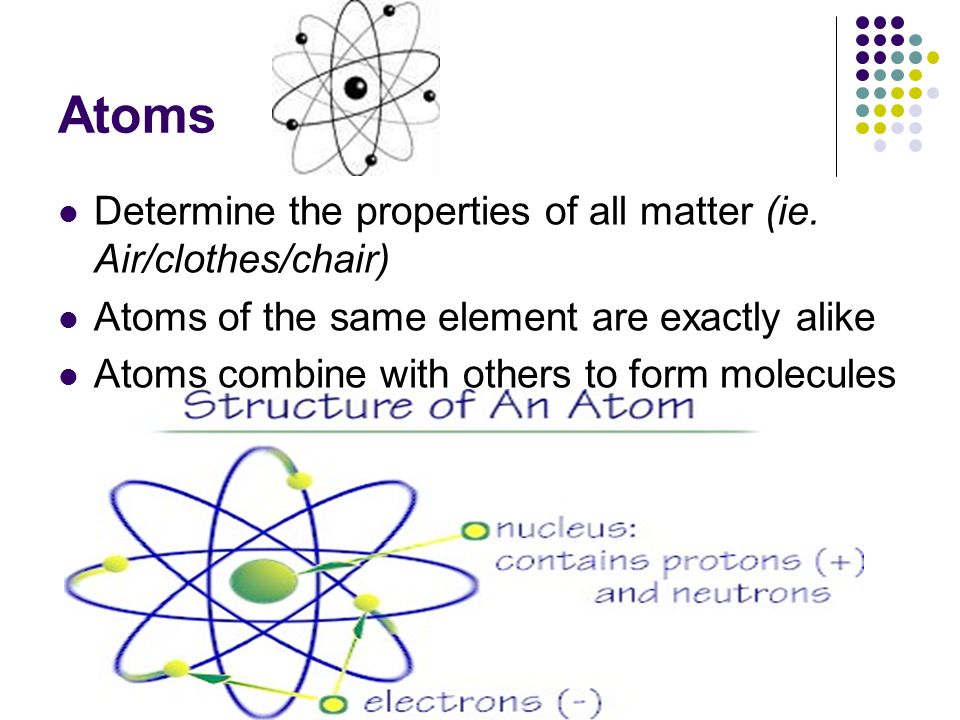 Atoms Determine the properties of all matter (ie.