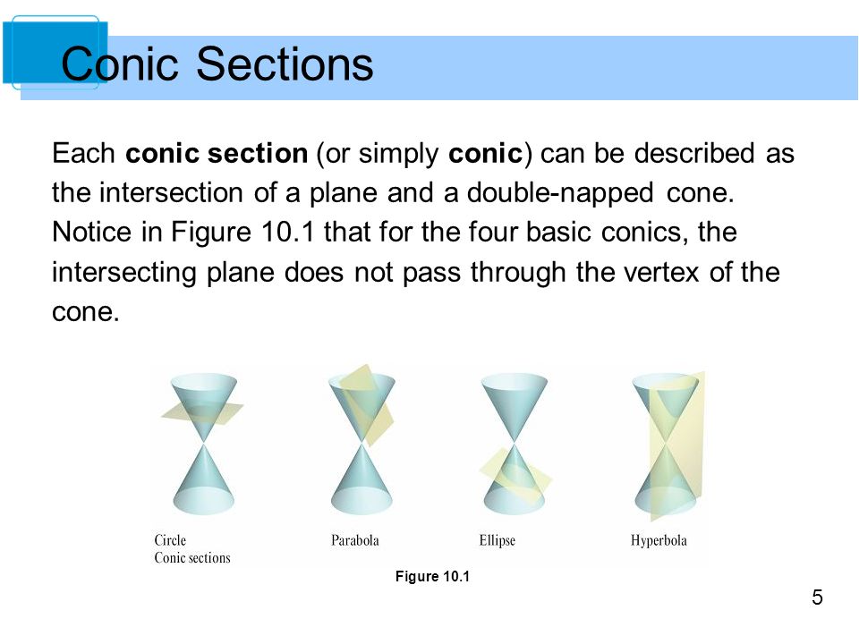 Equation Of Parabola In Cylindrical Coordinates Jennarocca Conics Parametric Equations And Polar Coordinates Copyright
