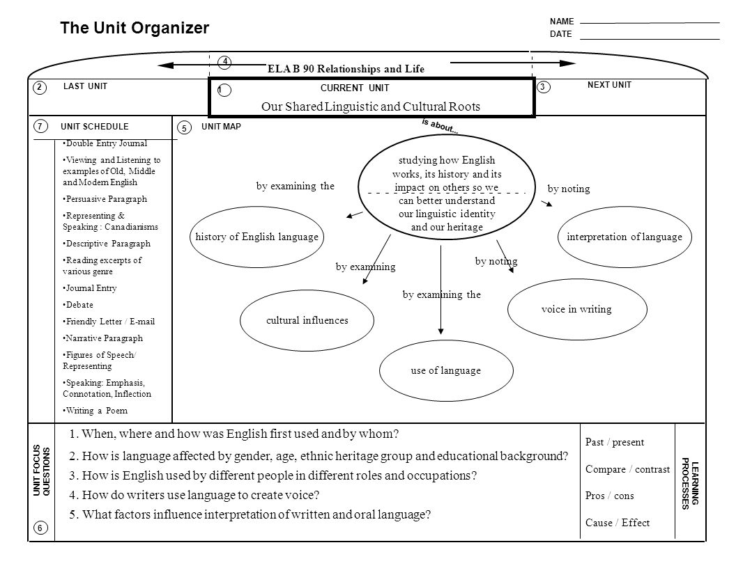 studying how english works its history and its impact on others so how english works