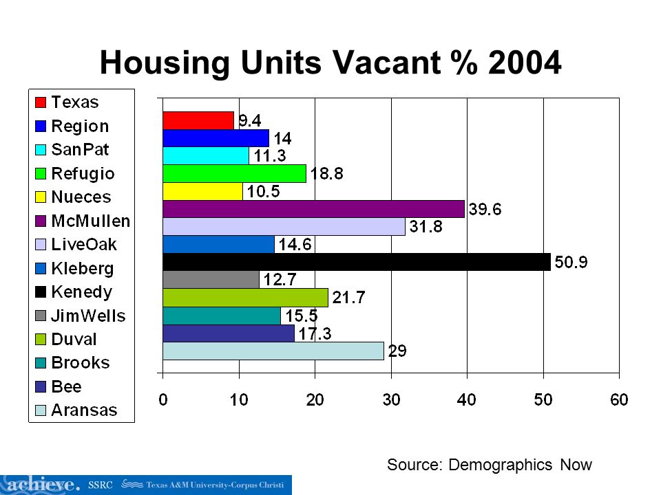 Housing Units Vacant % 2004 Source: Demographics Now