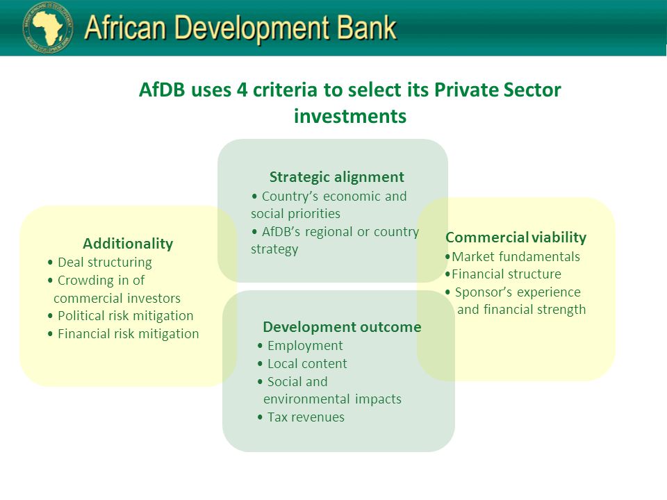 Strategic alignment Country’s economic and social priorities AfDB’s regional or country strategy Commercial viability Market fundamentals Financial structure Sponsor’s experience and financial strength Additionality Deal structuring Crowding in of commercial investors Political risk mitigation Financial risk mitigation Development outcome Employment Local content Social and environmental impacts Tax revenues AfDB uses 4 criteria to select its Private Sector investments