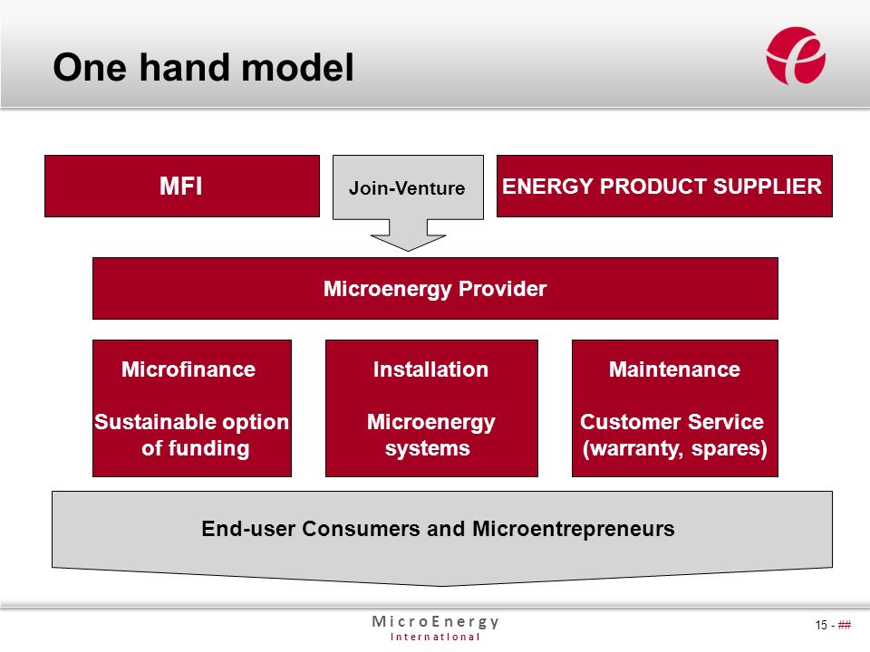 M i c r o E n e r g y I n t e r n a t I o n a l 15 - ## One hand model MFI ENERGY PRODUCT SUPPLIER Microenergy Provider Microfinance Sustainable option of funding Installation Microenergy systems Maintenance Customer Service (warranty, spares) Join-Venture End-user Consumers and Microentrepreneurs