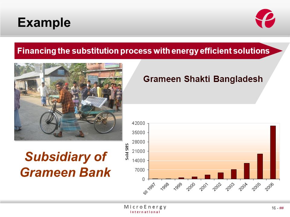 M i c r o E n e r g y I n t e r n a t I o n a l 16 - ## Grameen Shakti Bangladesh Example Financing the substitution process with energy efficient solutions Subsidiary of Grameen Bank