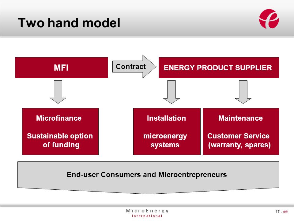 M i c r o E n e r g y I n t e r n a t I o n a l 17 - ## Two hand model MFI ENERGY PRODUCT SUPPLIER Microfinance Sustainable option of funding Installation microenergy systems Maintenance Customer Service (warranty, spares) End-user Consumers and Microentrepreneurs Contract