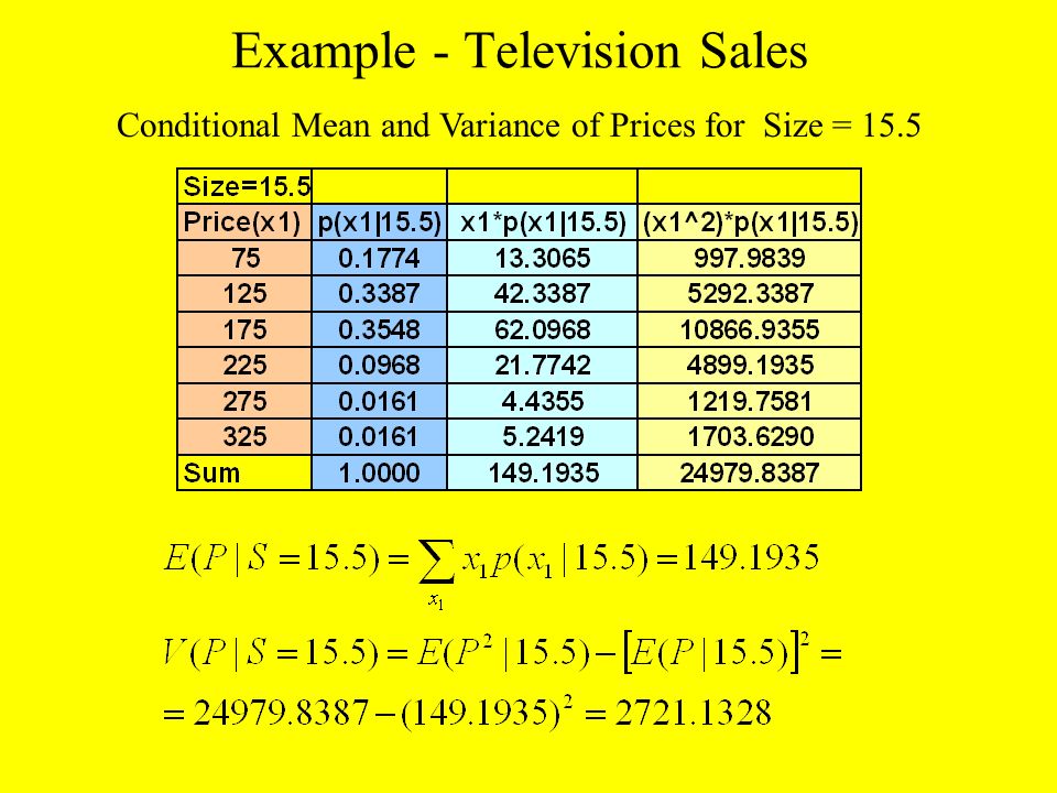 Example - Television Sales Conditional Mean and Variance of Prices for Size = 15.5