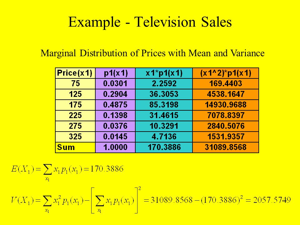 Example - Television Sales Marginal Distribution of Prices with Mean and Variance