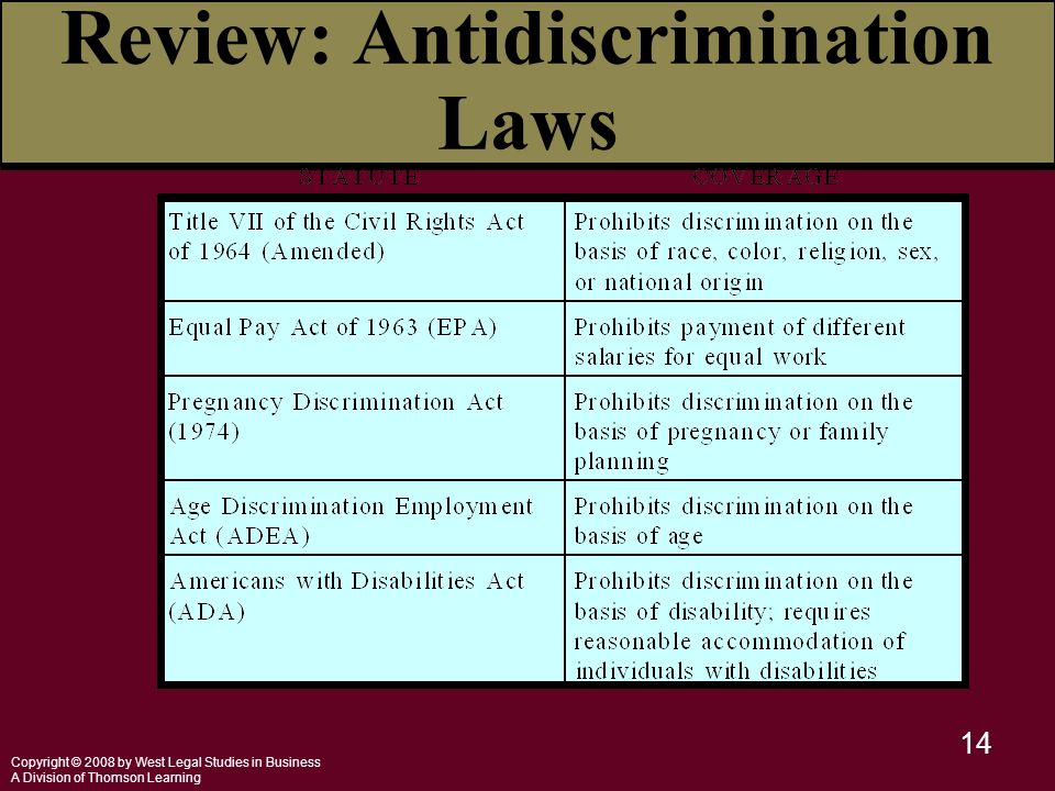 Copyright © 2008 by West Legal Studies in Business A Division of Thomson Learning 14 Review: Antidiscrimination Laws