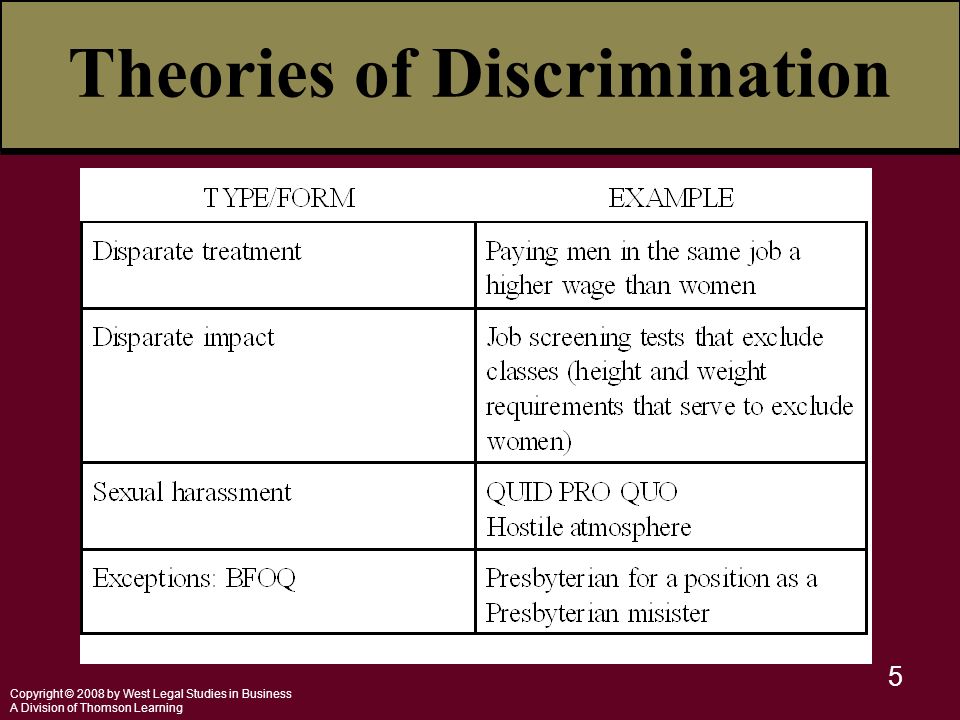 Copyright © 2008 by West Legal Studies in Business A Division of Thomson Learning 5 Theories of Discrimination