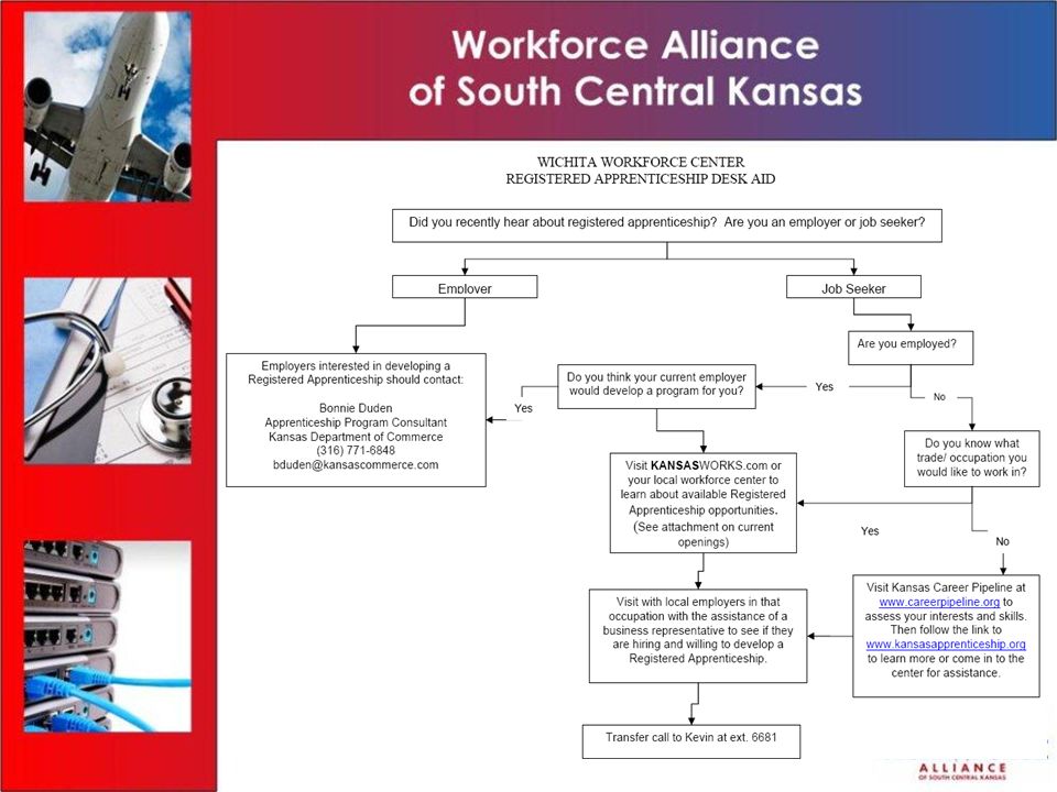 career assistance network
