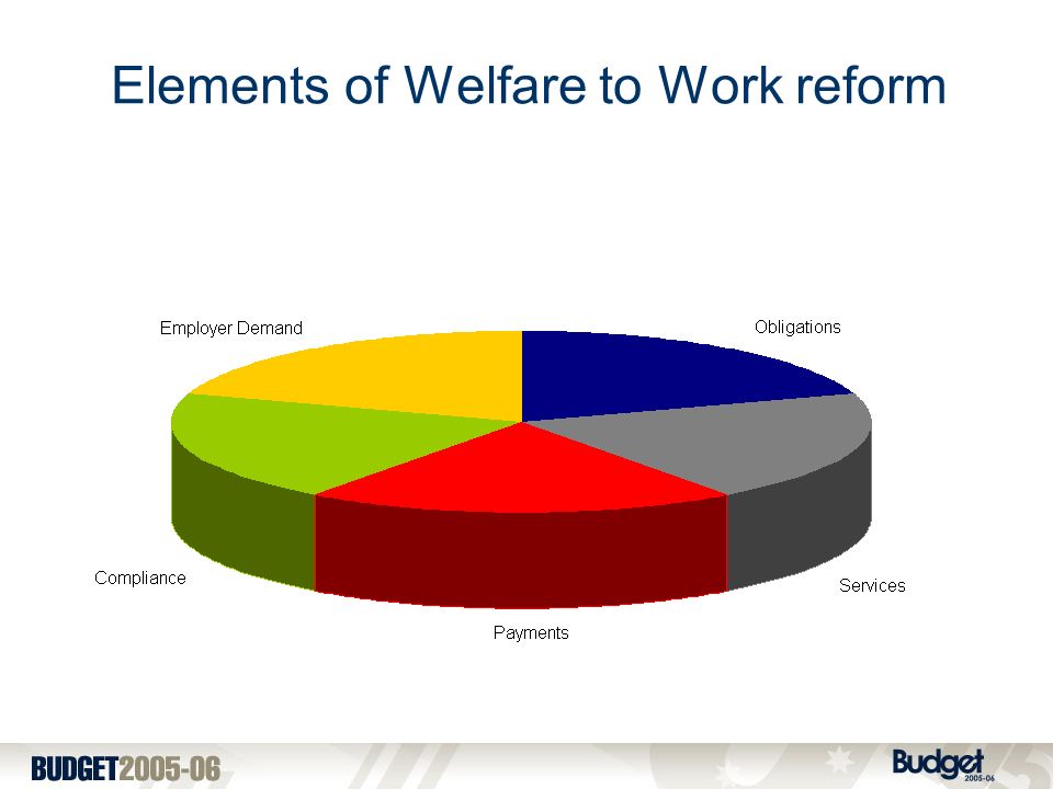 Elements of Welfare to Work reform