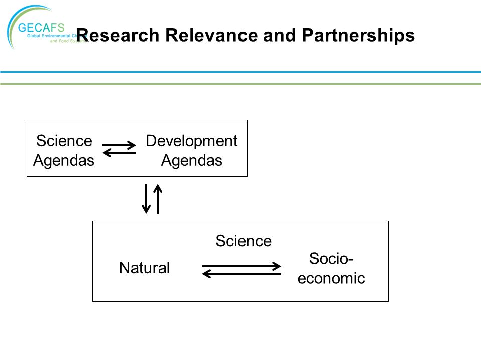 Science Agendas Development Agendas Research Relevance and Partnerships Science Natural Socio- economic
