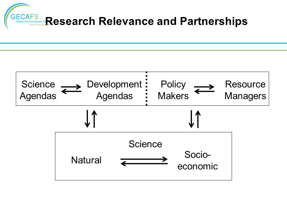 Science Agendas Development Agendas Policy Makers Resource Managers Research Relevance and Partnerships Science Natural Socio- economic