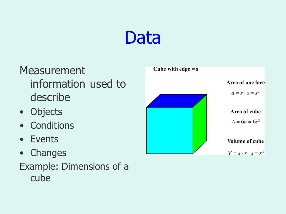 Data Measurement information used to describe Objects Conditions Events Changes Example: Dimensions of a cube