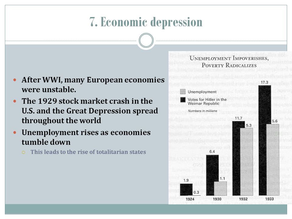 Deb inflation theory of great depressions