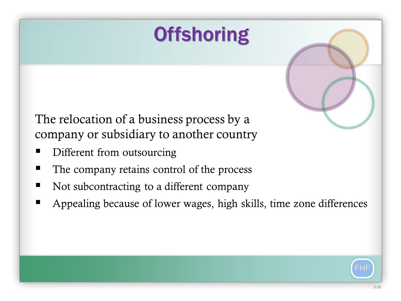 FHF The relocation of a business process by a company or subsidiary to another country  Different from outsourcing  The company retains control of the process  Not subcontracting to a different company  Appealing because of lower wages, high skills, time zone differences Offshoring 3-29