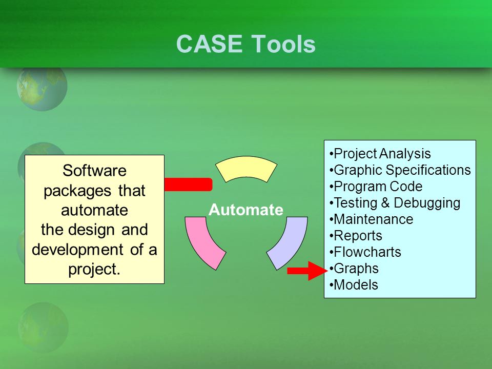 Automate CASE Tools Software packages that automate the design and development of a project.