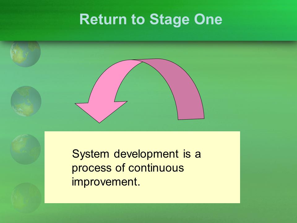 Return to Stage One System development is a process of continuous improvement.
