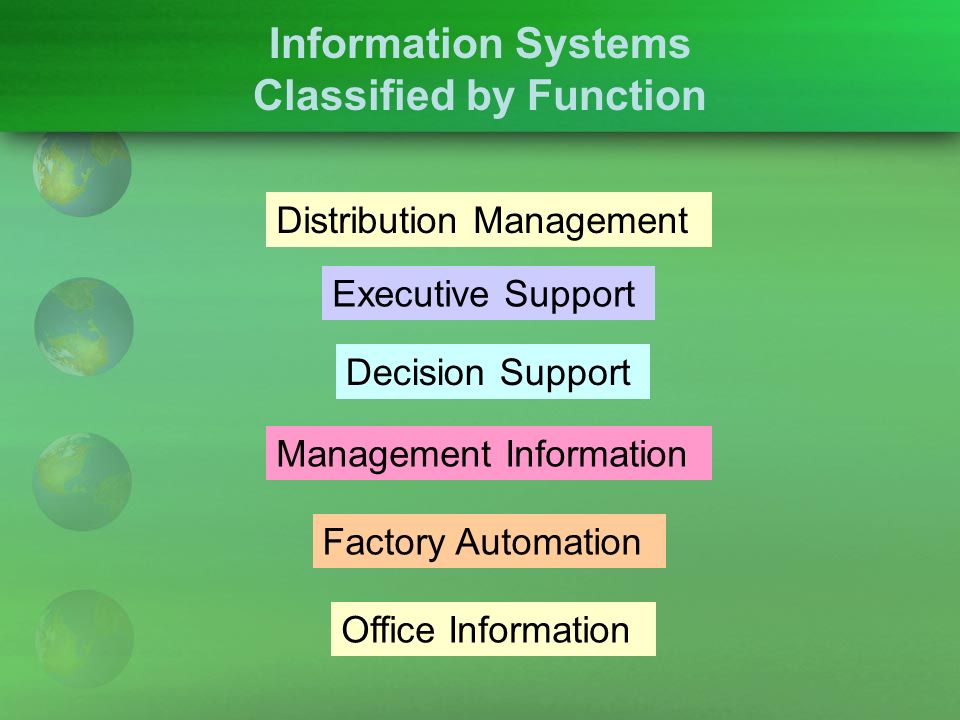 Information Systems Classified by Function Distribution Management Office Information Management Information Decision Support Executive Support Factory Automation