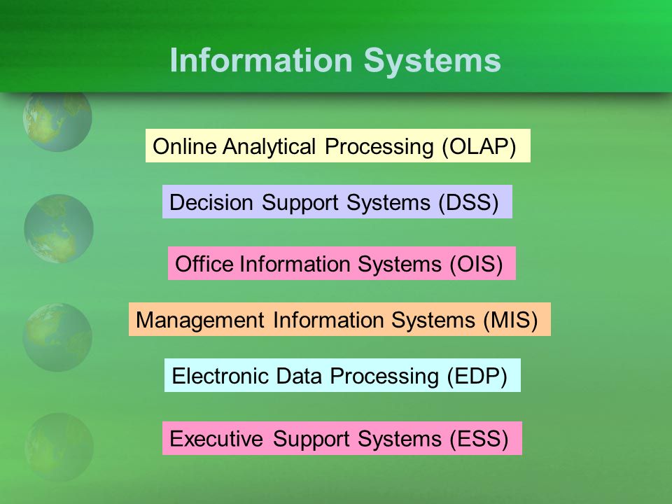 Information Systems Office Information Systems (OIS) Electronic Data Processing (EDP) Management Information Systems (MIS) Decision Support Systems (DSS) Online Analytical Processing (OLAP) Executive Support Systems (ESS)