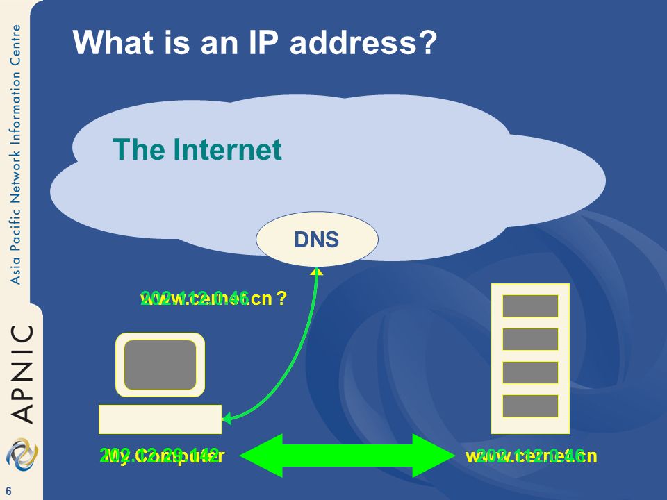 6 My Computerwww.cernet.cn What is an IP address.