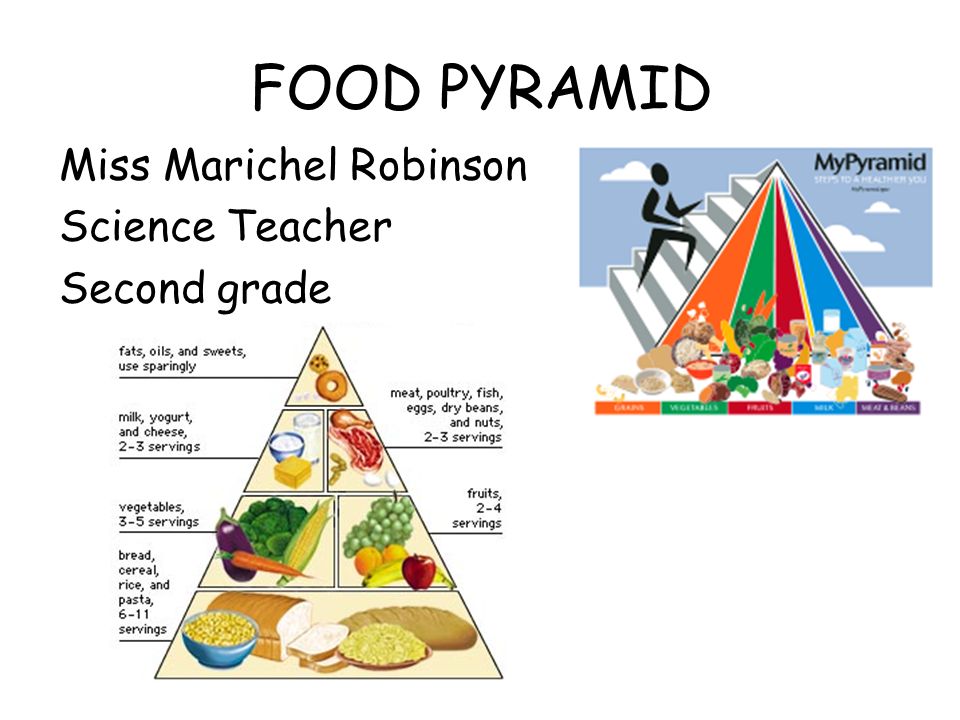 FOOD PYRAMID Miss Marichel Robinson Science Teacher Second grade
