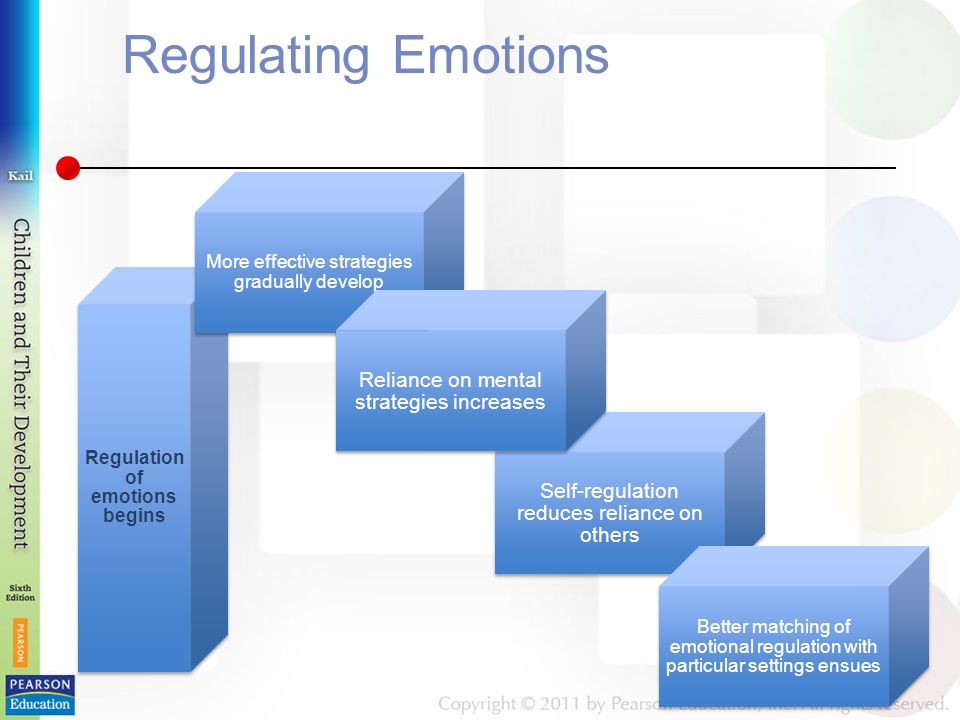 Regulating Emotions Regulation of emotions begins More effective strategies gradually develop Self-regulation reduces reliance on others Reliance on mental strategies increases Better matching of emotional regulation with particular settings ensues