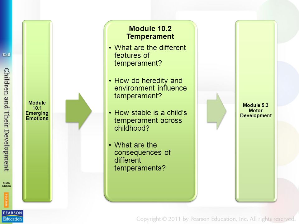 Module 10.1 Emerging Emotions Module 10.2 Temperament What are the different features of temperament.