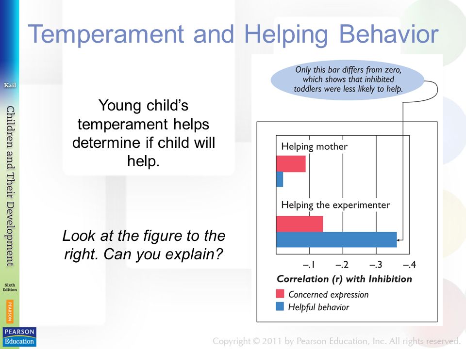 Temperament and Helping Behavior Young child’s temperament helps determine if child will help.
