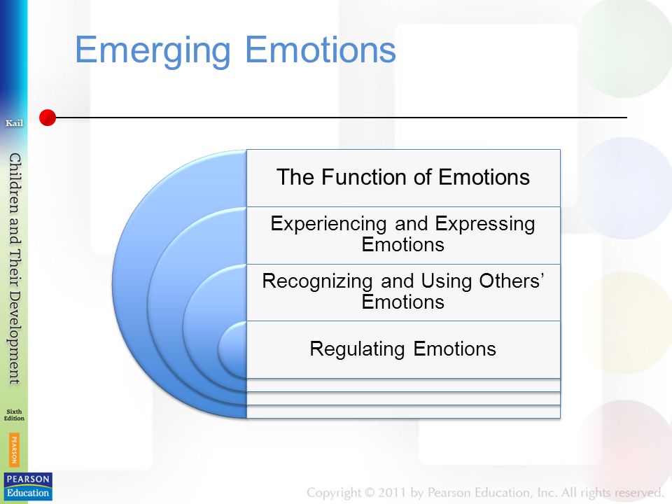 Emerging Emotions The Function of Emotions Experiencing and Expressing Emotions Recognizing and Using Others’ Emotions Regulating Emotions