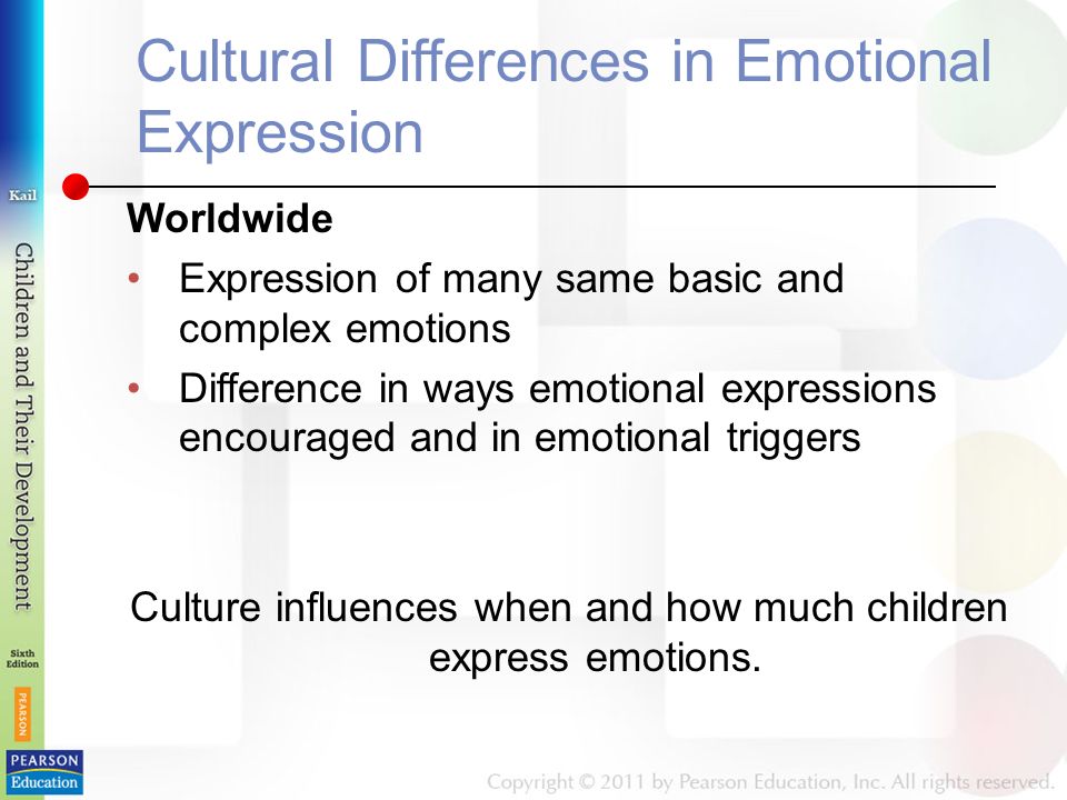 Cultural Differences in Emotional Expression Worldwide Expression of many same basic and complex emotions Difference in ways emotional expressions encouraged and in emotional triggers Culture influences when and how much children express emotions.