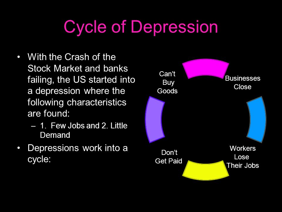 Cycle of Depression With the Crash of the Stock Market and banks failing, the US started into a depression where the following characteristics are found: –1.
