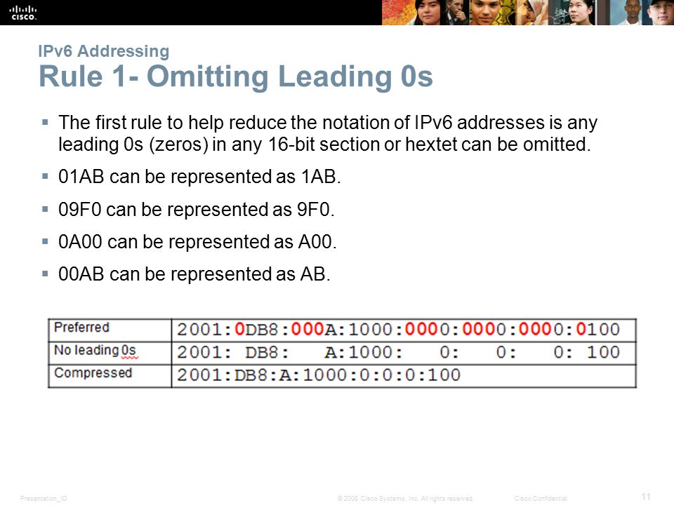 Presentation_ID 11 © 2008 Cisco Systems, Inc.