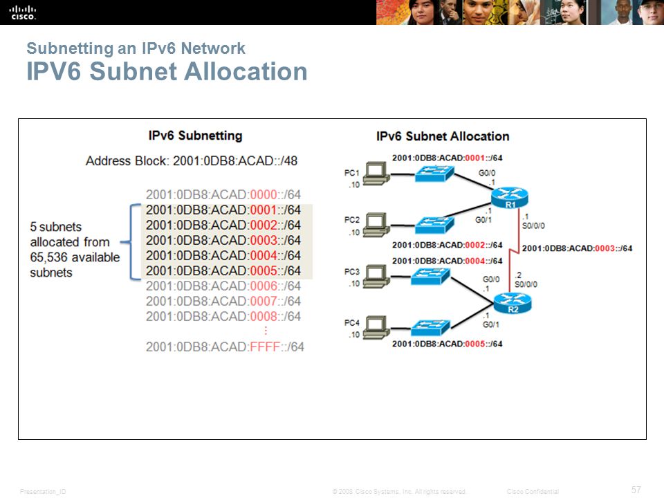 Presentation_ID 57 © 2008 Cisco Systems, Inc.