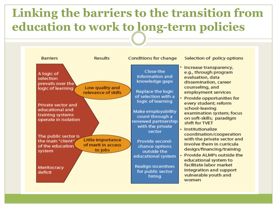 Linking the barriers to the transition from education to work to long-term policies