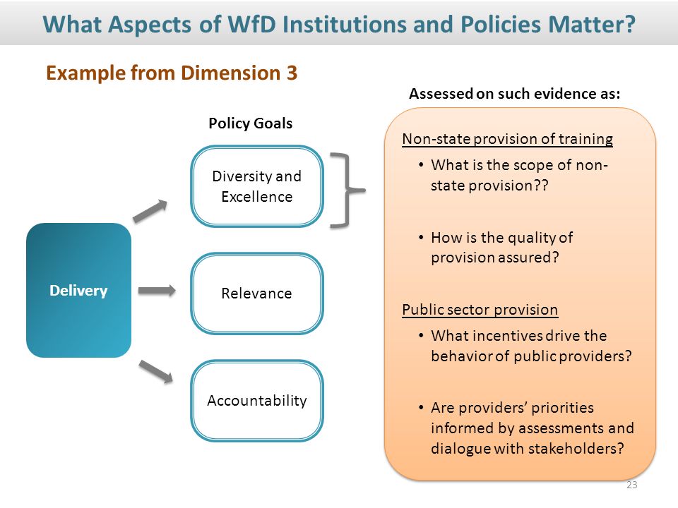 Policy Goals Accountability Relevance Diversity and Excellence Assessed on such evidence as: Non-state provision of training What is the scope of non- state provision .