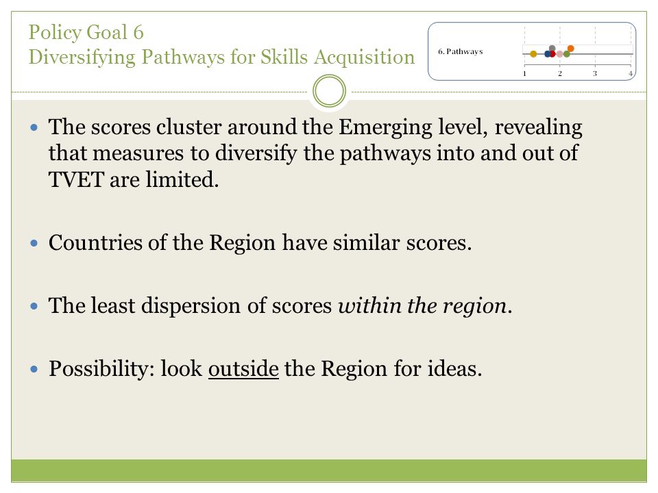 Policy Goal 6 Diversifying Pathways for Skills Acquisition The scores cluster around the Emerging level, revealing that measures to diversify the pathways into and out of TVET are limited.