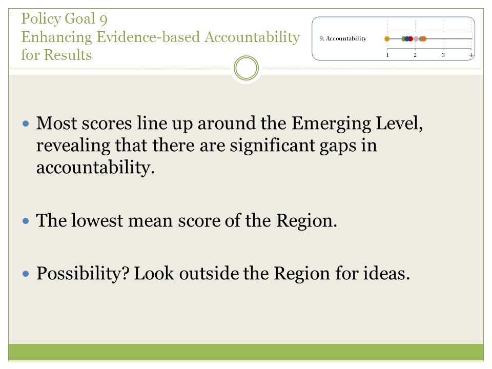 Policy Goal 9 Enhancing Evidence-based Accountability for Results Most scores line up around the Emerging Level, revealing that there are significant gaps in accountability.