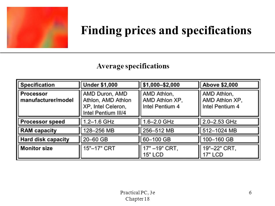 XP Practical PC, 3e Chapter 18 6 Finding prices and specifications Average specifications