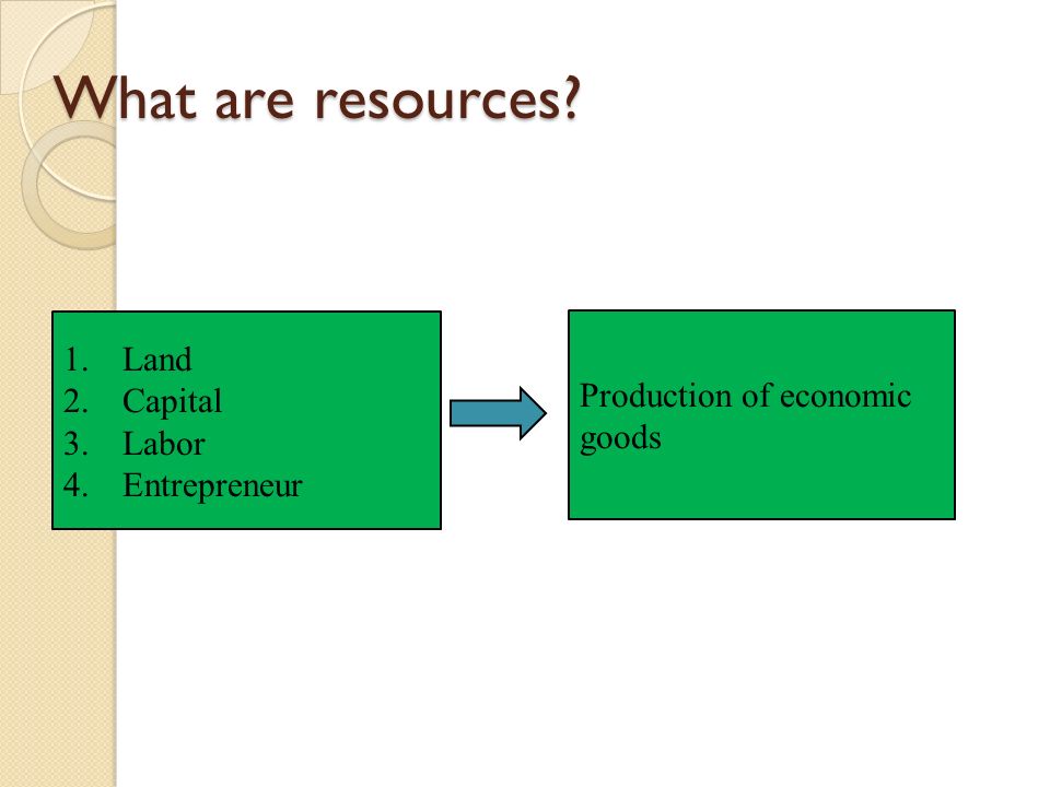 What are resources 1.Land 2.Capital 3.Labor 4.Entrepreneur